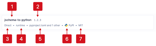 A dependency tile from the list of dependencies.