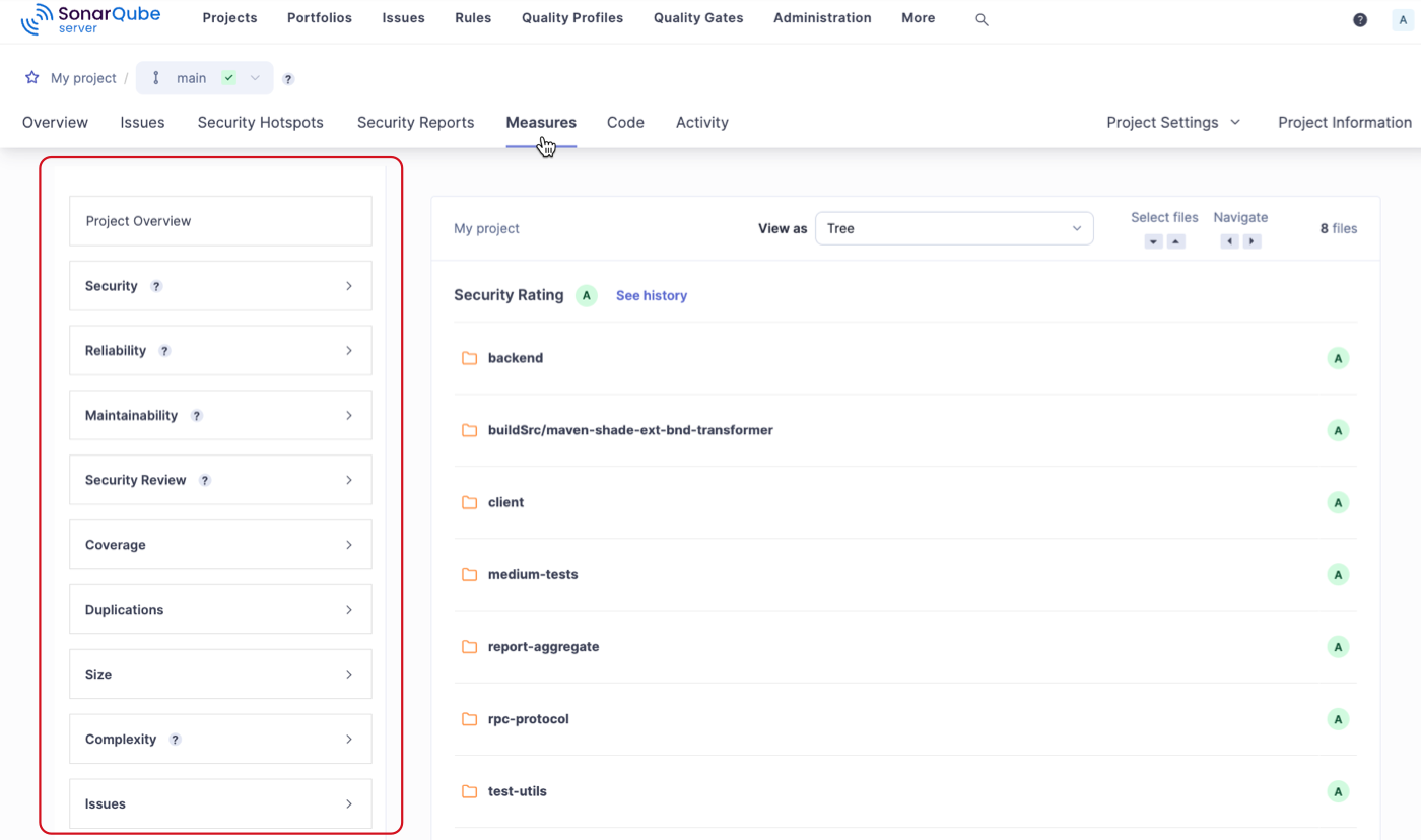 The Measures tab in SonarQube