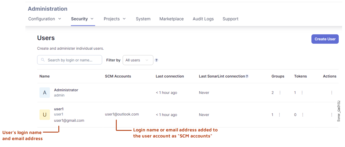 The Security > Users menu allows you to manage the SCM account association