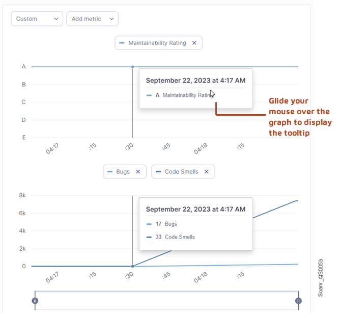 Adding custom metrics to the graph