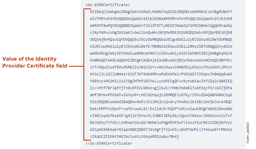 Find the <ds:X509Certificate> node in the Ping Identity's metadata file
