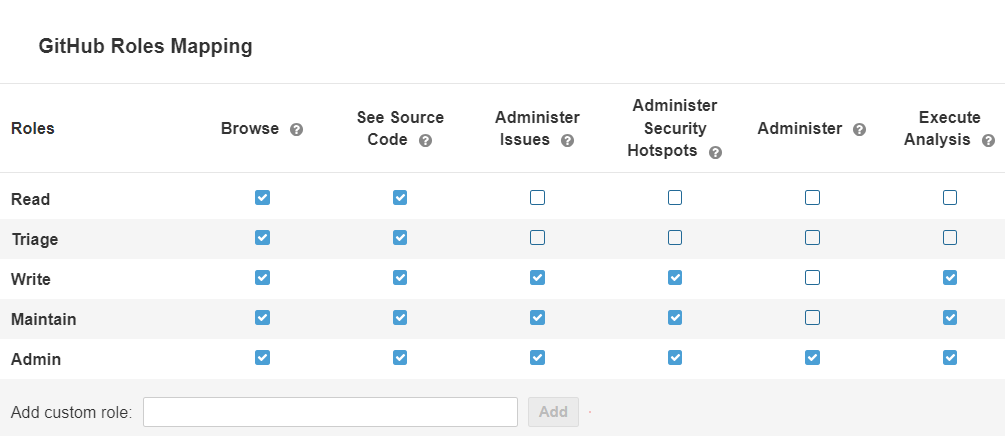 Here is the default permission mapping. The first column lists the GitHub base role, and the first row lists the SonarQube Server permissions.